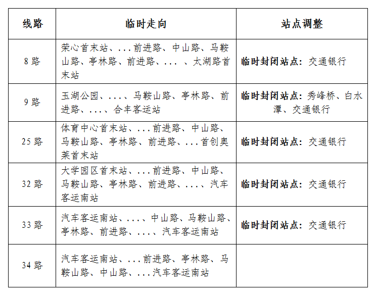 拆除交通銀行大廈期間的公交臨時(shí)通知.png