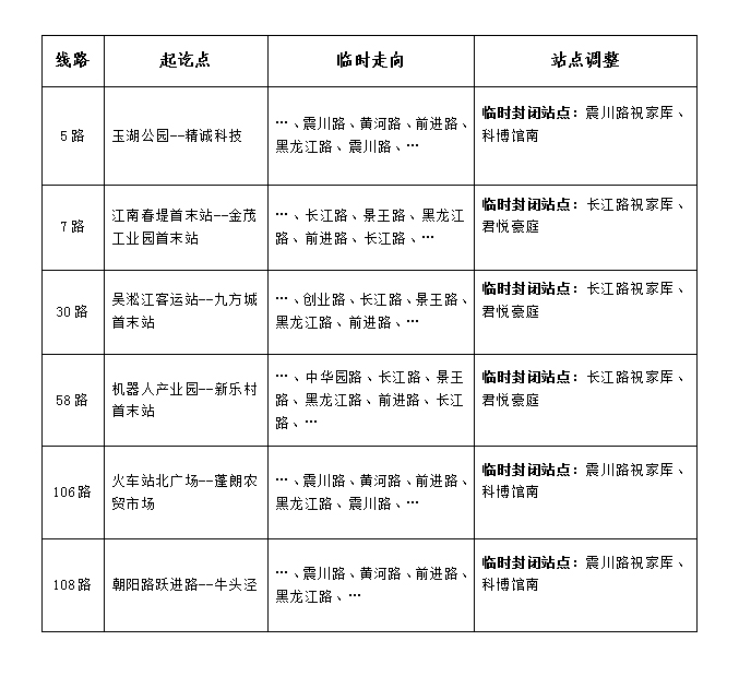 關(guān)于長江路段道路封閉施工公交臨時調(diào)整的通告.jpg