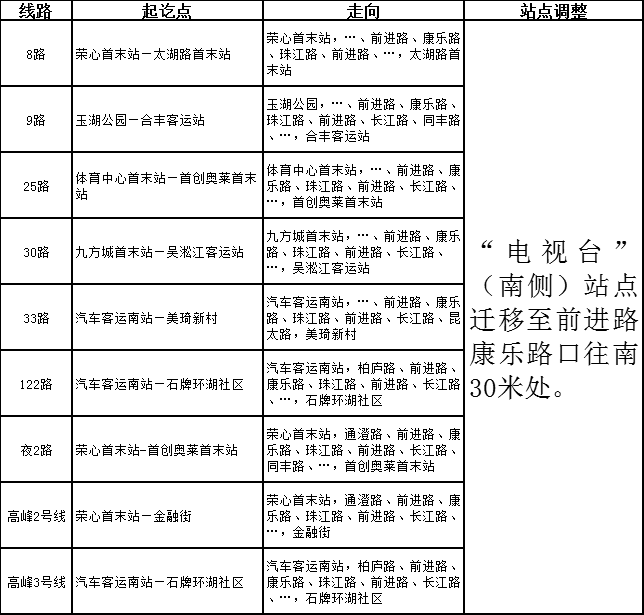 關(guān)于臨時調(diào)整部分公交線路的公告.png