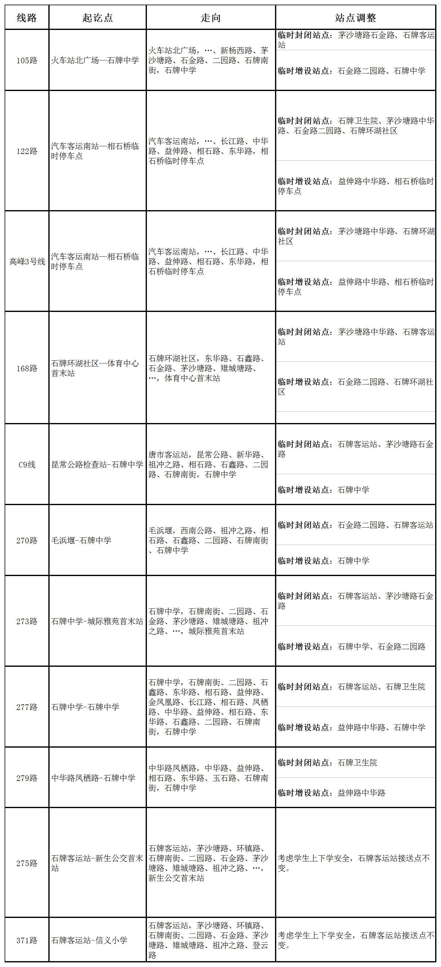 關(guān)于中華橋施工部分公交線路臨時調(diào)整的公告.png