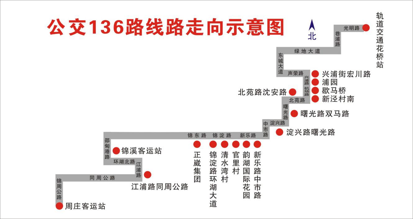 關(guān)于將公交游7路調(diào)整為136路的通告.png