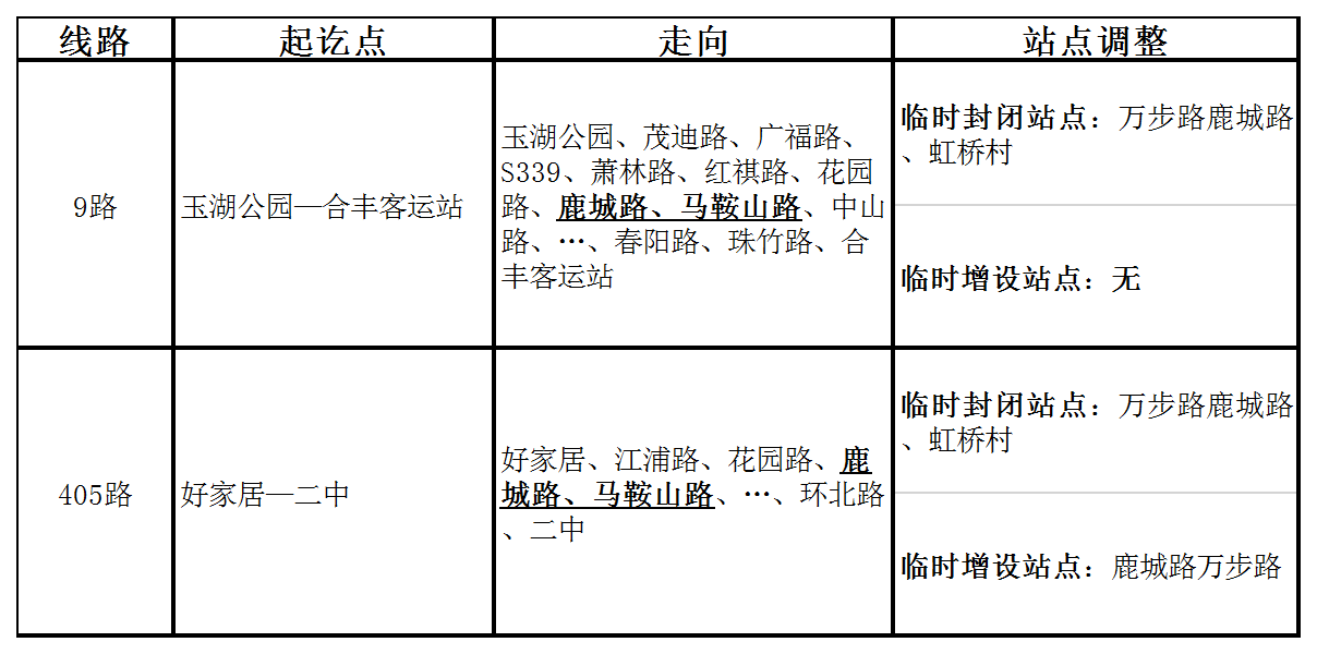 關(guān)于萬步路封閉施工部分公交臨時調(diào)整的通告.png