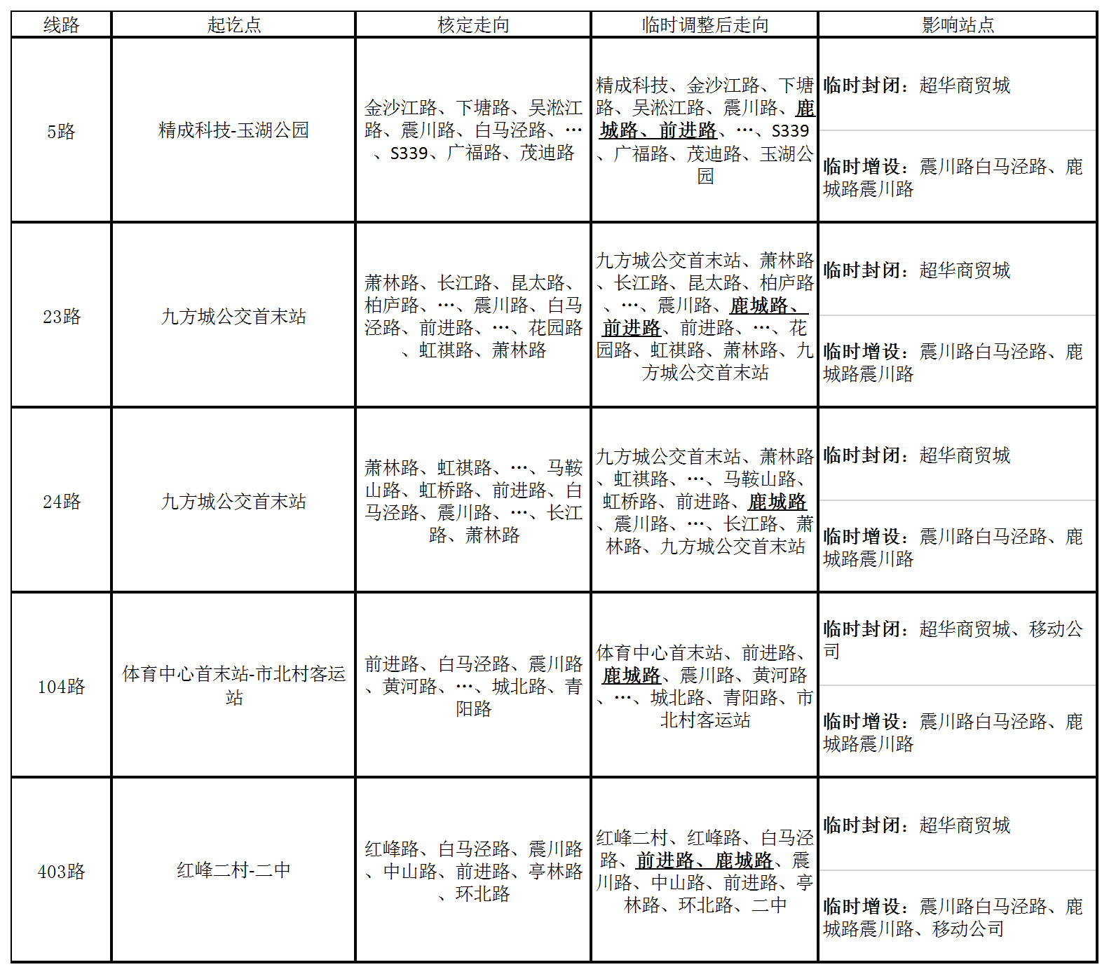 關于白馬涇路封閉施工部分公交臨時調整的通告.png