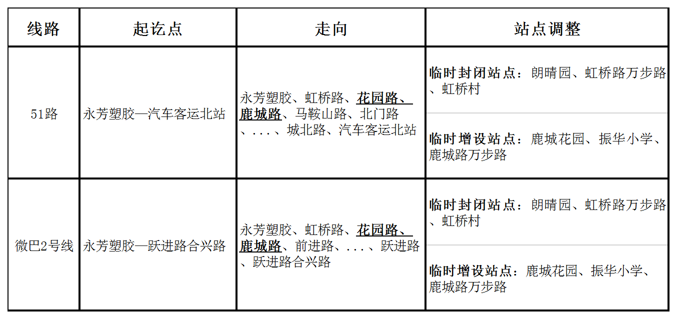 關(guān)于虹橋路封閉施工部分線路臨時(shí)調(diào)整的通告.png