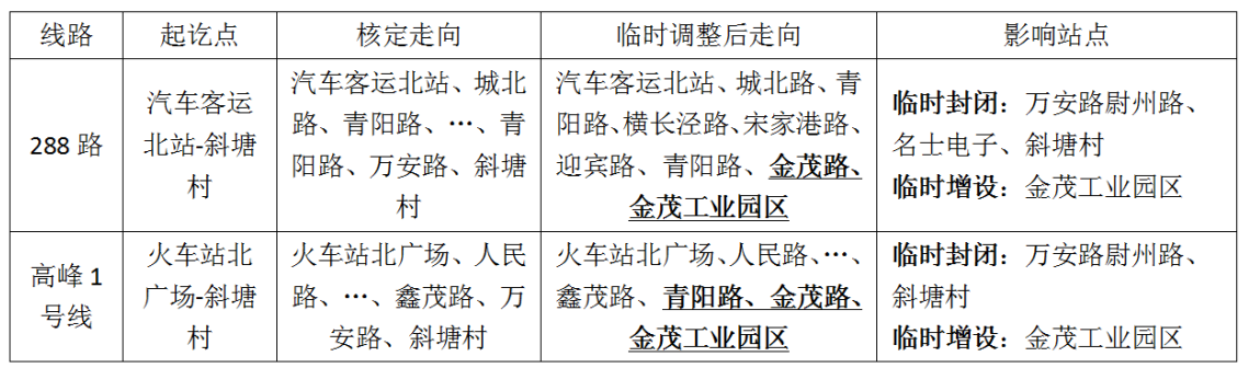 關(guān)于萬安路封閉施工臨時調(diào)整部分線路的通告.png