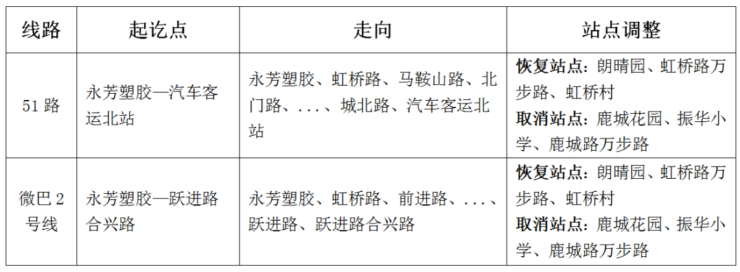 關(guān)于恢復(fù)虹橋路線路的通告.png