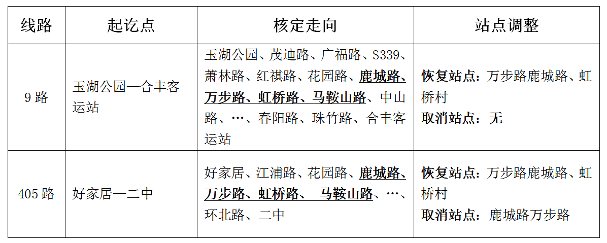 關(guān)于恢復(fù)萬步路公交線路的通告.png