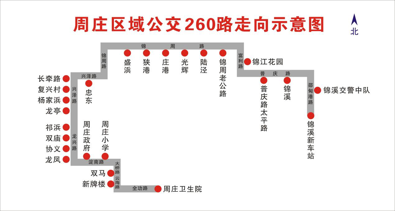 周莊區(qū)域公交260路走向示意圖.png