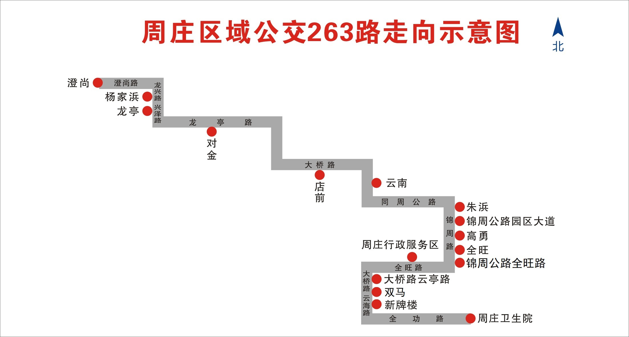 周莊區(qū)域公交263路走向示意圖.png