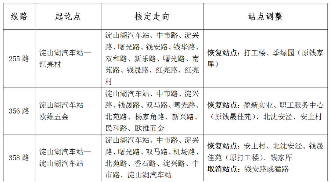 關(guān)于恢復(fù)雙馬路、錢晟路公交線路的通告 .png