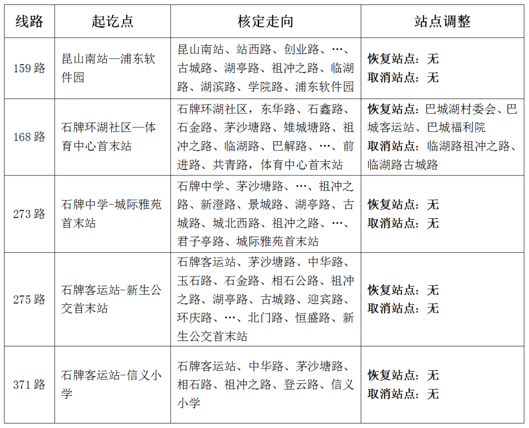 關于恢復新澄路五岔路口分公交線路的通告.png