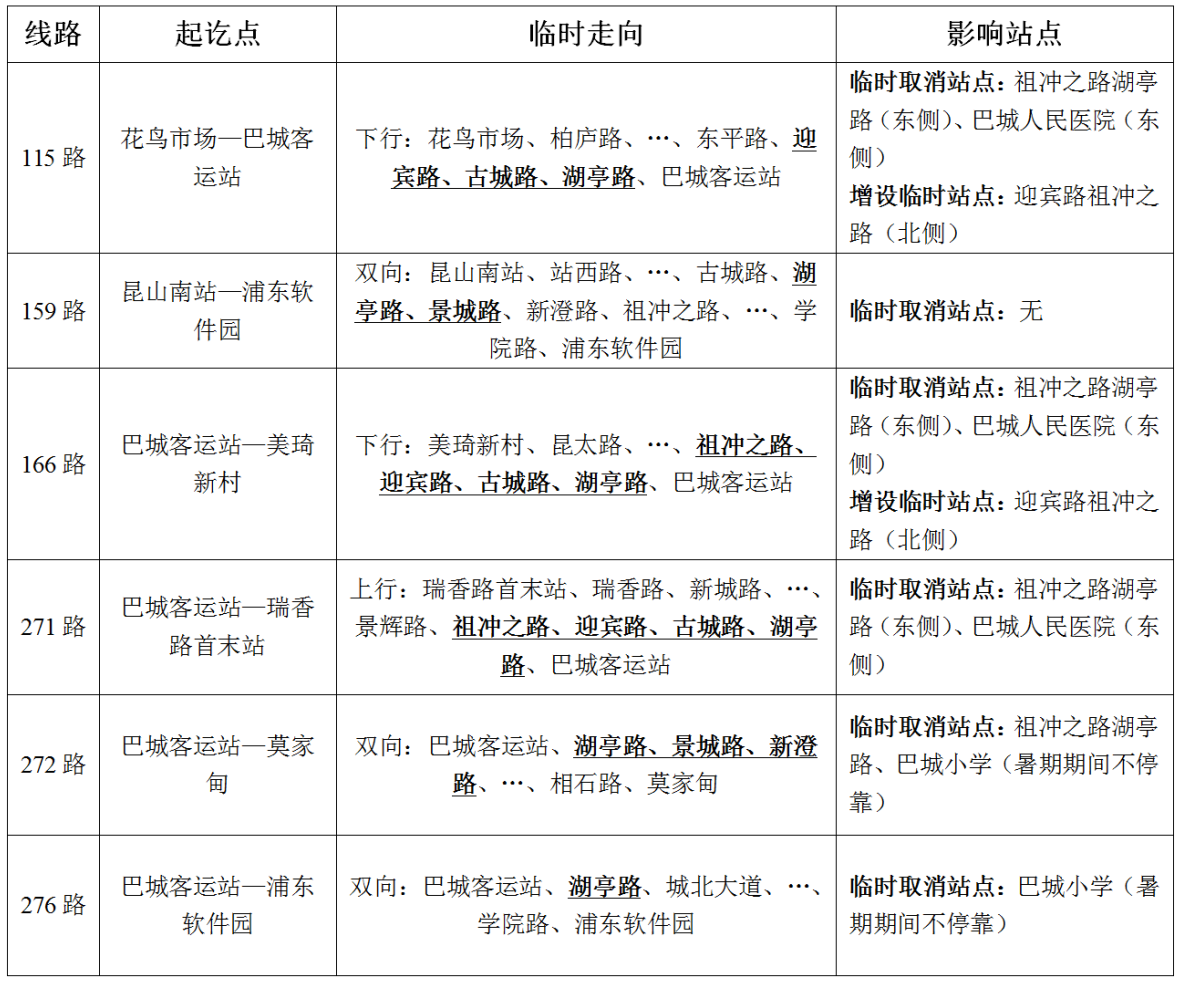 關(guān)于祖沖之路臨時(shí)調(diào)整的通告.png