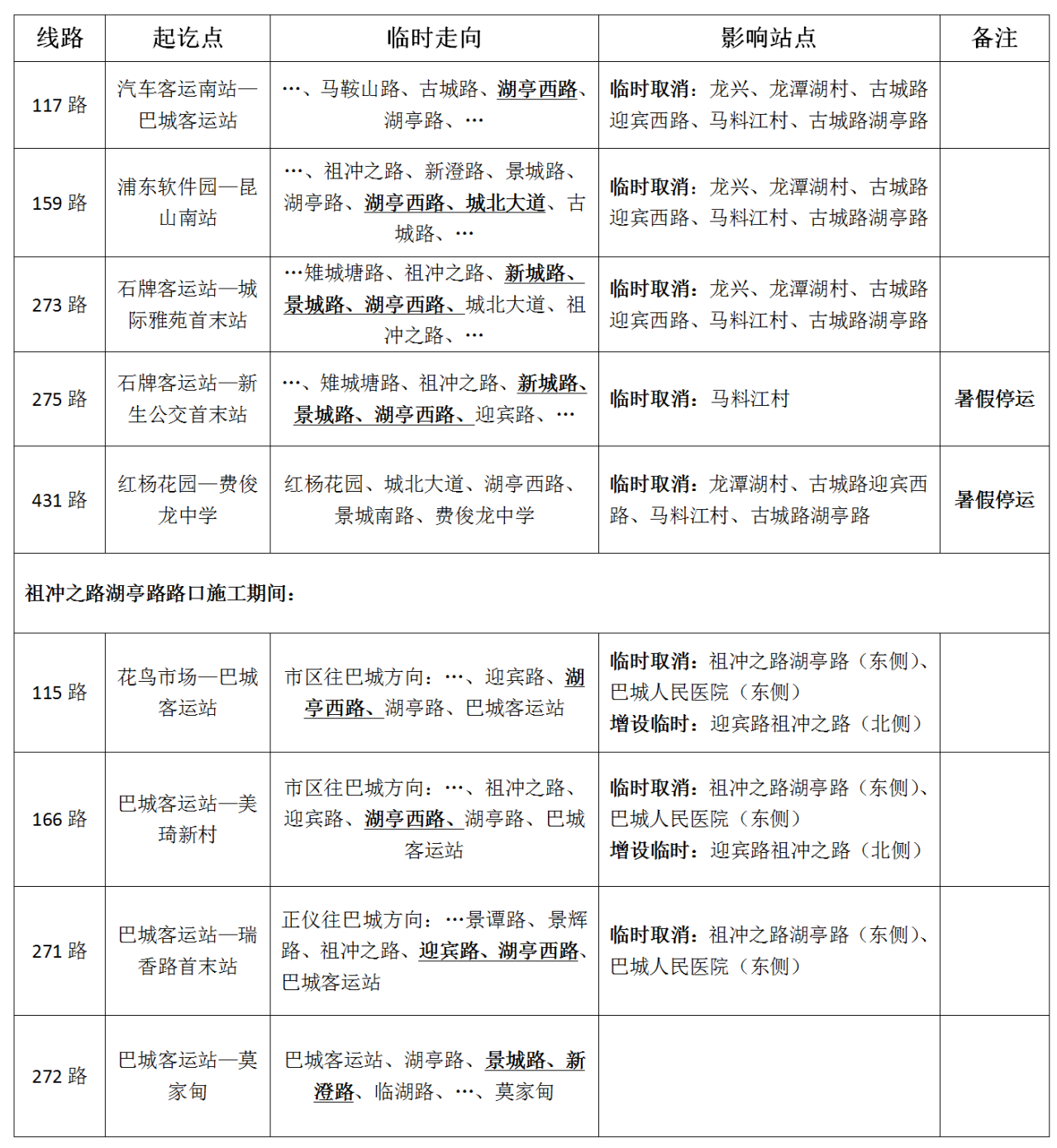 關(guān)于古城路施工期間部分公交臨時(shí)調(diào)整的通告.png