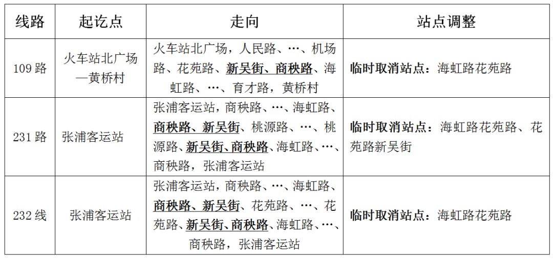 關(guān)于臨時(shí)調(diào)整海虹路部分公交線路的通告.png