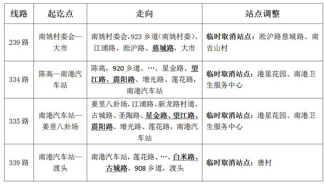 關(guān)于淀山湖部分公交調(diào)整的通告.png