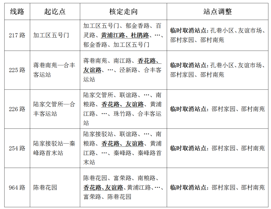 關于南糧路施工公交線路臨時調整的通告.png