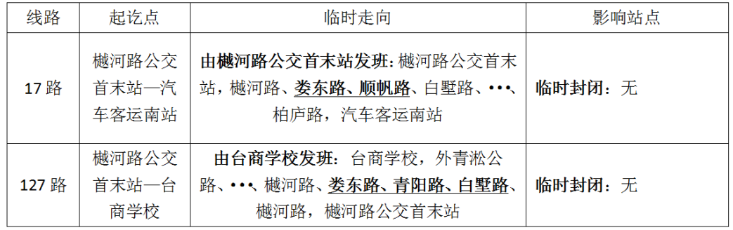 關(guān)于臨時(shí)調(diào)整樾河路首末站部分線路的通告.png