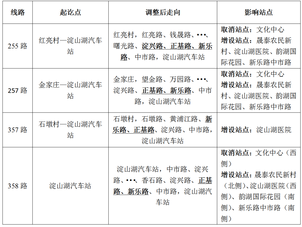 關(guān)于優(yōu)化調(diào)整淀山湖區(qū)域部分公交線路的通告.png