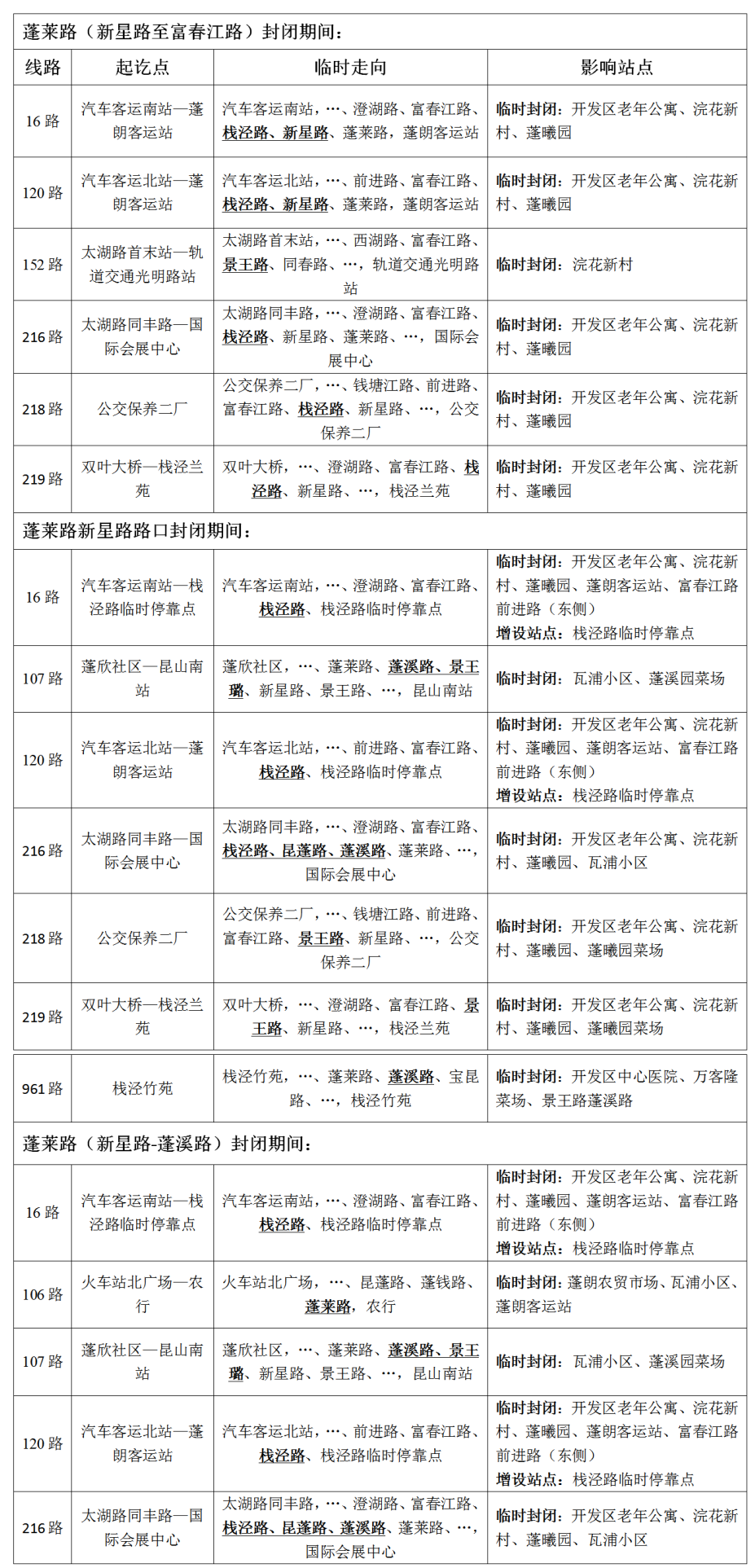 關(guān)于蓬萊路施工線路臨時(shí)調(diào)整的通告.png