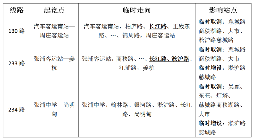 關于臨時調(diào)整商秧湖路部分線路的通告.png