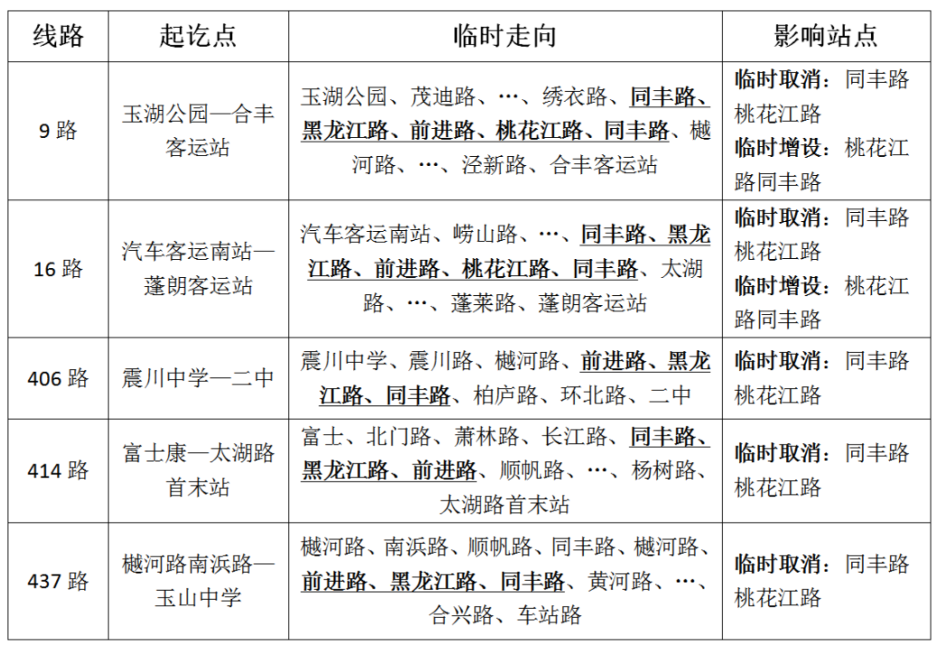 關(guān)于臨時調(diào)整同豐大橋部分線路的通告.png