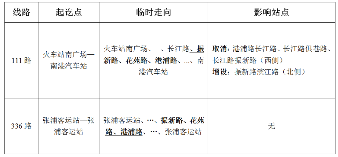 關(guān)于臨時(shí)調(diào)整111路、336路的通告.png