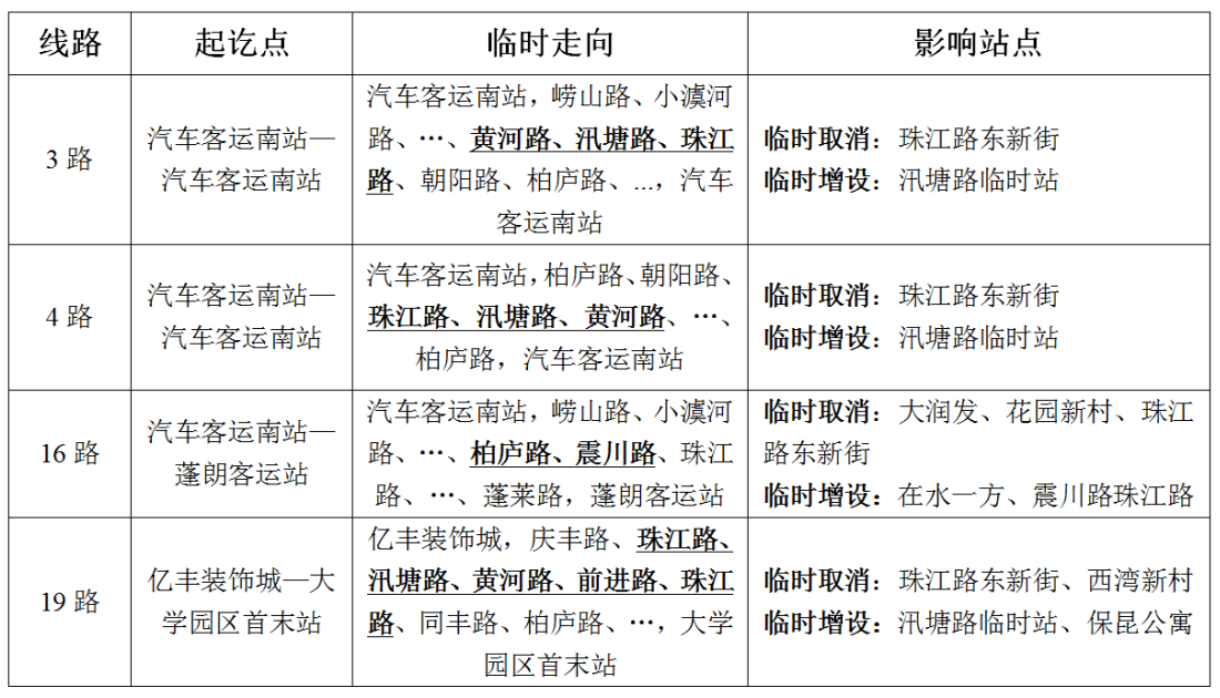 關(guān)于臨時調(diào)整珠江路部分線路的通告.png