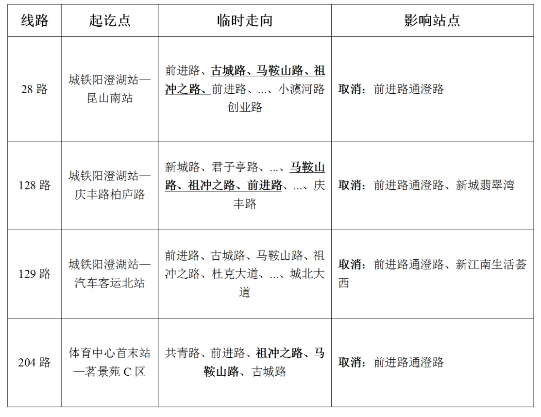 關(guān)于臨時調(diào)整28路、128路、129路、204的通告.png