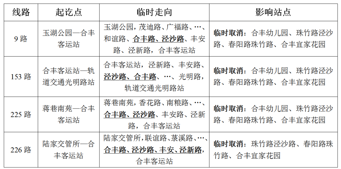 關(guān)于臨時(shí)調(diào)整珠竹路部分線路的通告.png