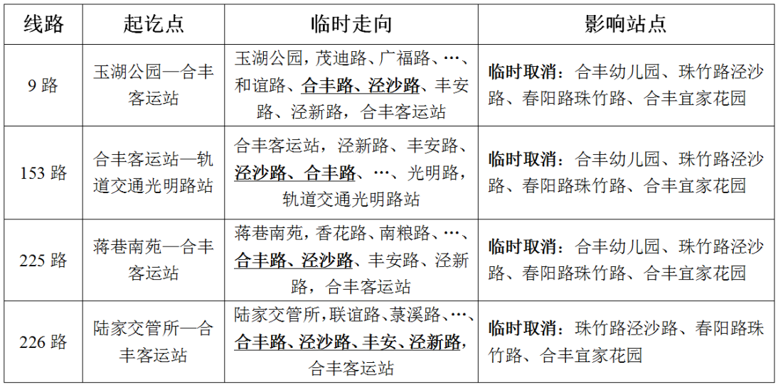 關(guān)于珠竹路施工期間部分公交線路臨時(shí)調(diào)整的通告.png