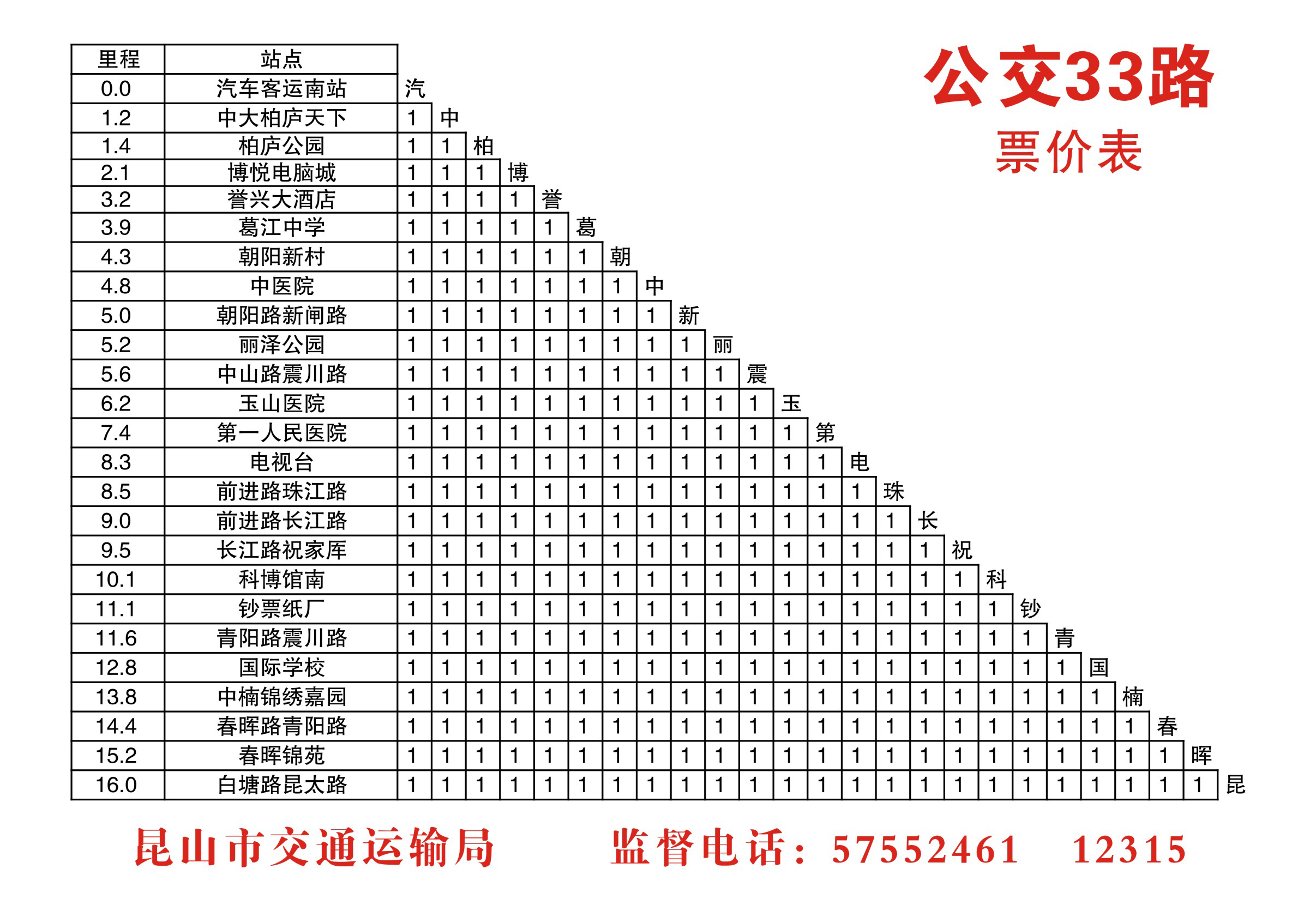 關(guān)于調(diào)整公交33路核定走向的通告2.png