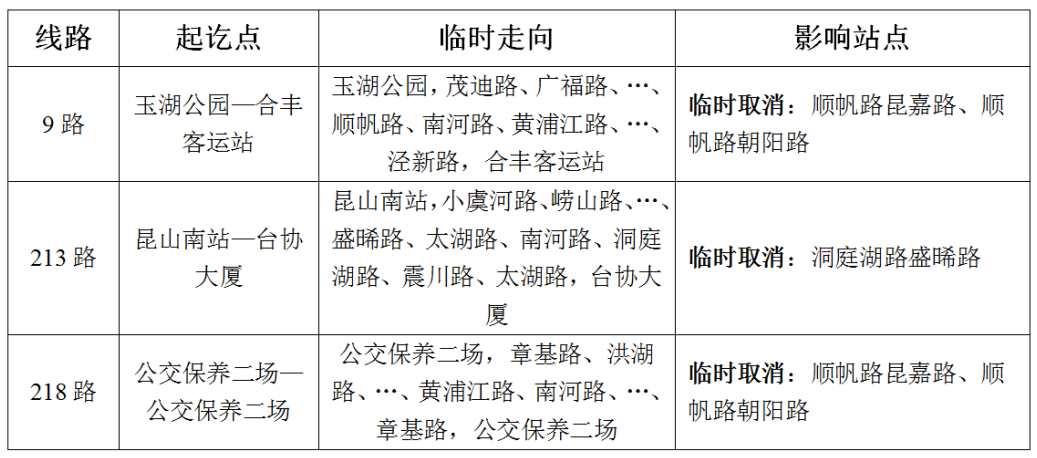 關于臨時調整9路、213路、218路走向的通告.png