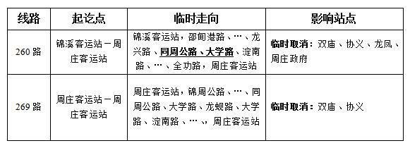 關(guān)于龍興路封閉施工公交臨時調(diào)整的通告-圖.jpg