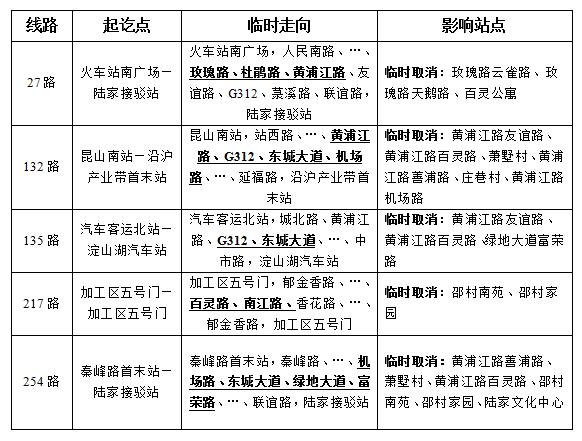 關(guān)于黃浦江路施工公交臨時調(diào)整的通告-圖.jpg